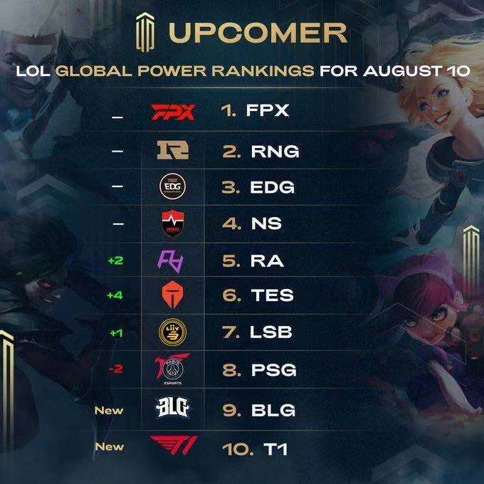 确保球队在 确保球队在