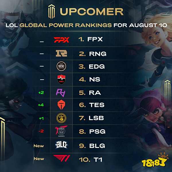 的实力与不 的实力与不